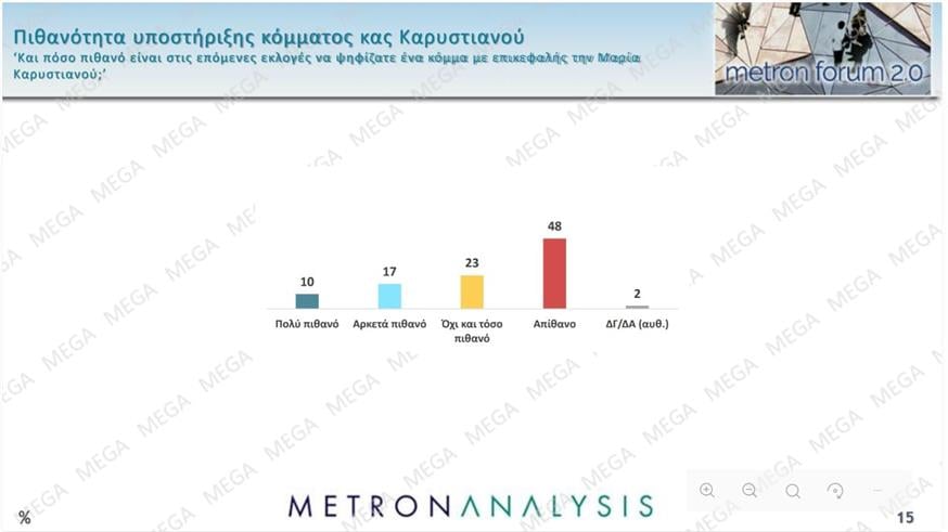 Δημοσκόπηση Metron Analysis