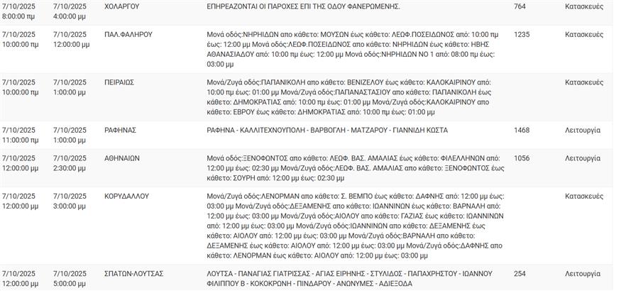 Διακοπες ρεύματος