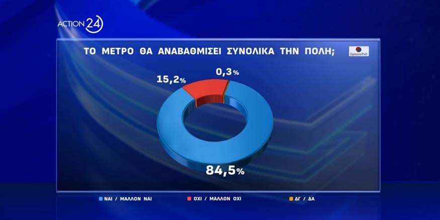 δημοσκόπηση Opinio Poll