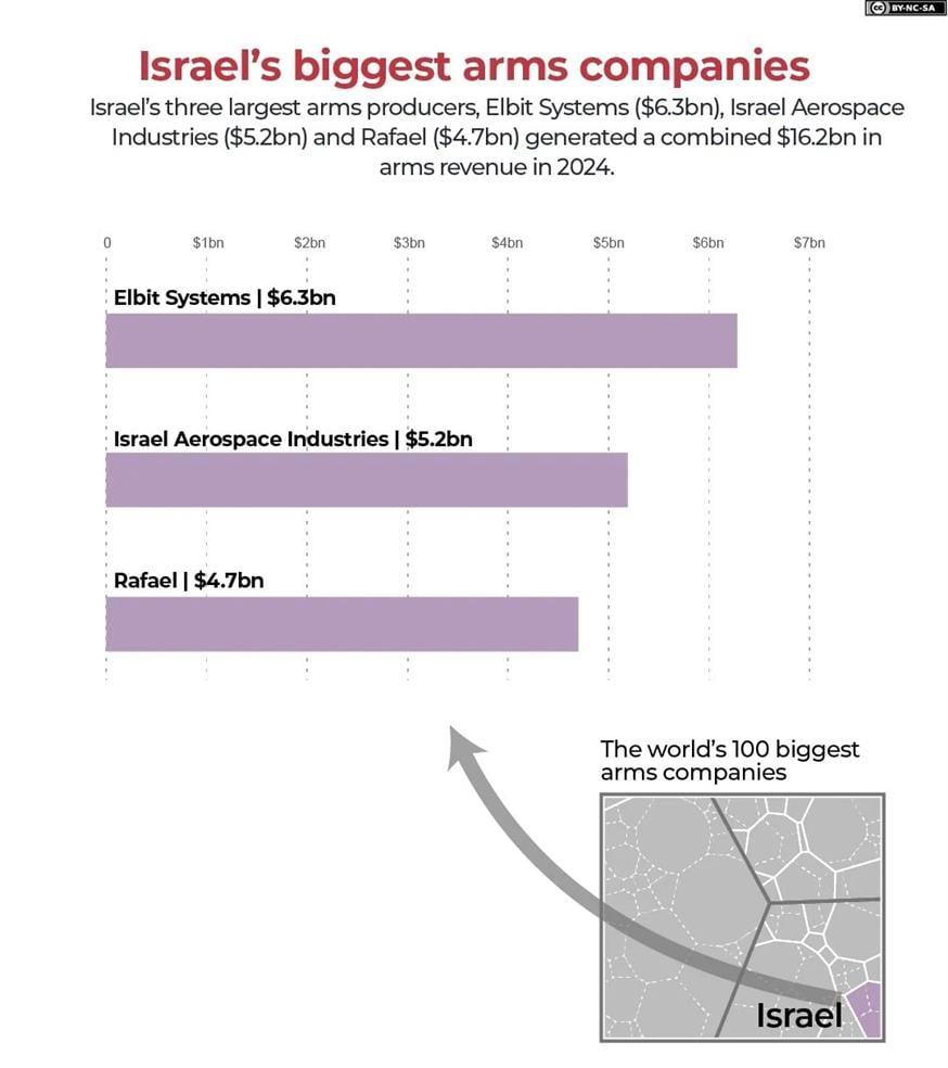 Γράφημα (Al Jazeera)