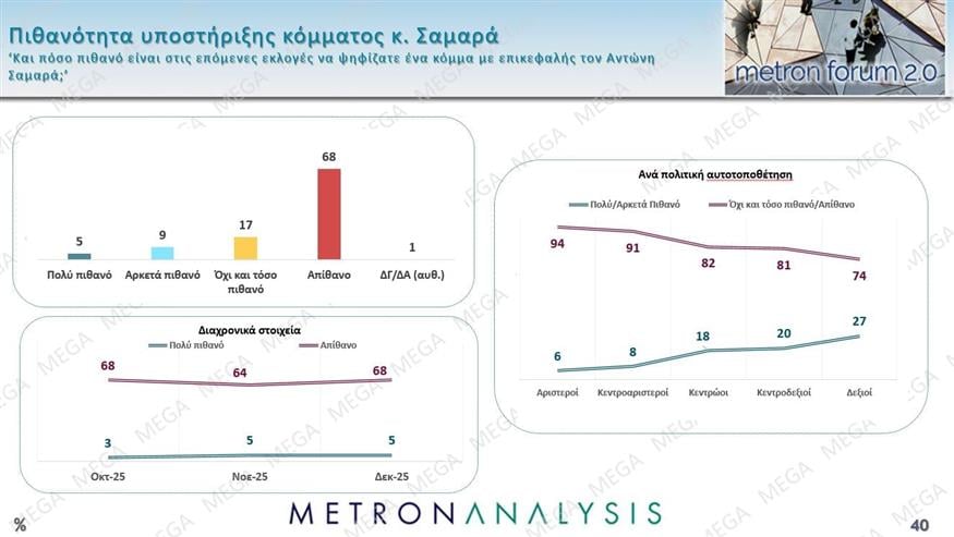 Δημοσκόπηση Metron Analysis