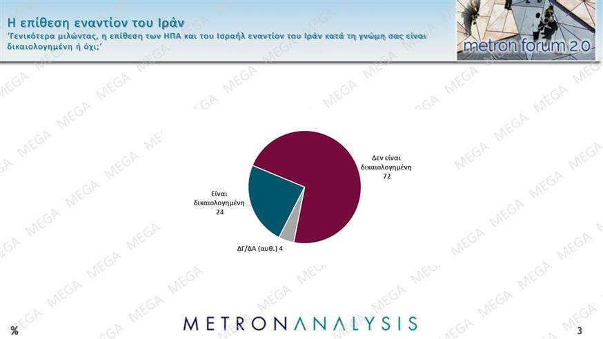 Δημοσκόπηση Metron Analysis