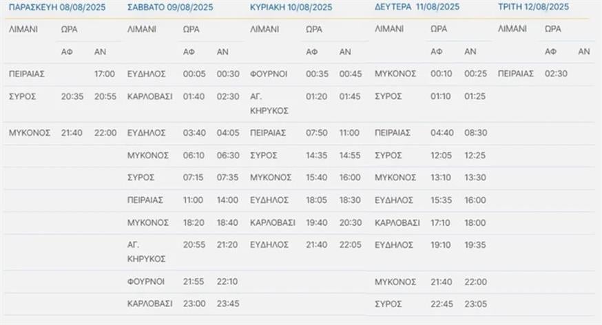 blue star ferries- απαγορευτικό