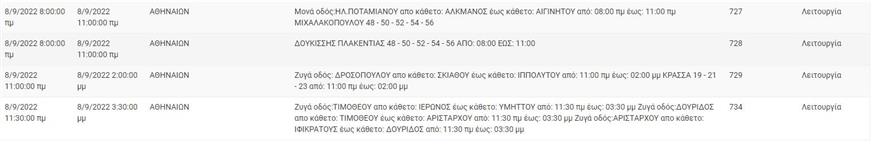 Διακοπές ρεύματος