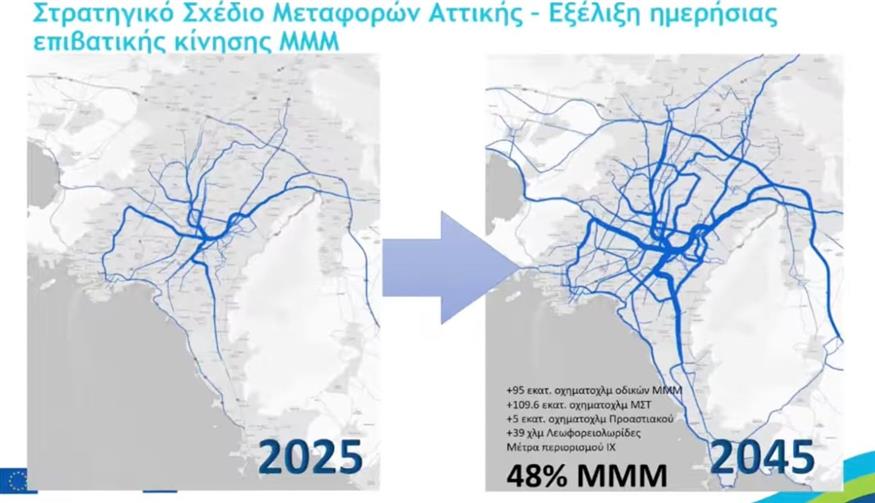 Στρατηγικό σχέδιο μεταφορών Αττικής
