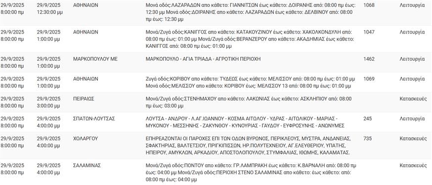 Διακοπές ρεύματος