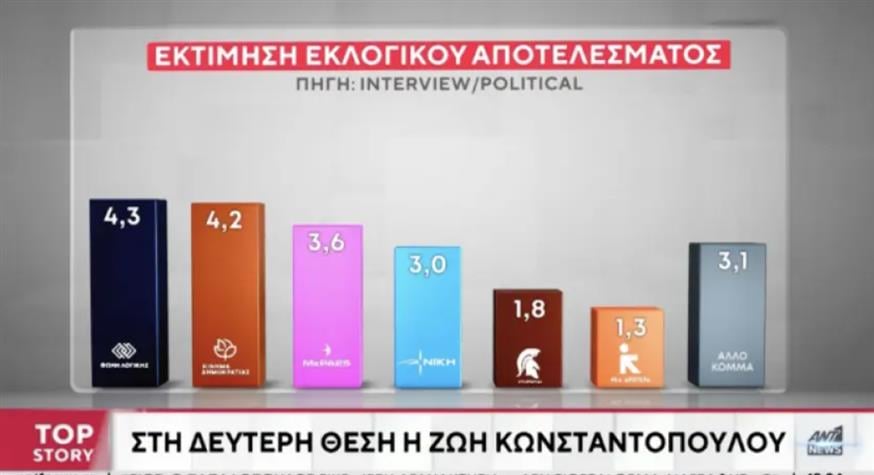 Δημοσκόπηση Interview