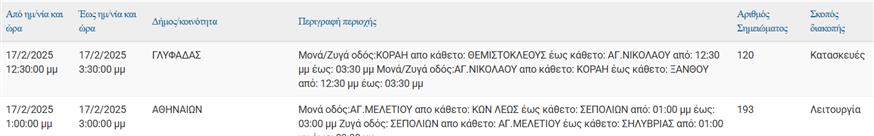 Διακοπές ρεύματος Διακοπές ρεύματος