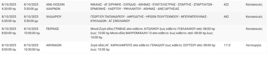 Διακοπές ρεύματος Διακοπές ρεύματος