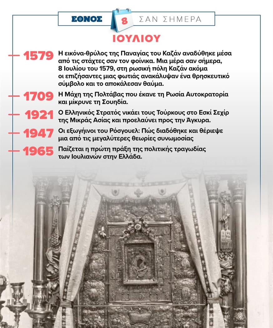 Σαν Σήμερα Σαν Σήμερα