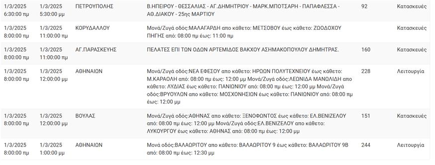 ΔΕΔΔΗΕ ΔΕΔΔΗΕ