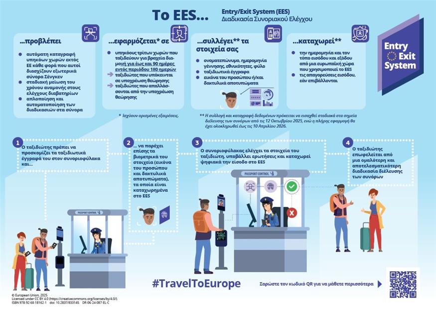 Αλλάζει το σύστημα ελέγχου στα σύνορα της Ζώνης Σένγκεν Αλλάζει το σύστημα ελέγχου στα σύνορα της Ζώνης Σένγκεν
