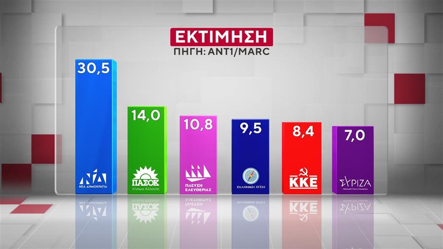 Δημοσκόπηση MARC