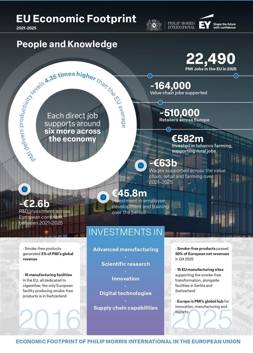 Philip Morris International Philip Morris International