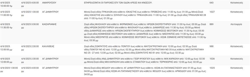 Διακοπές Ρεύματος - ΔΕΔΔΗΕ