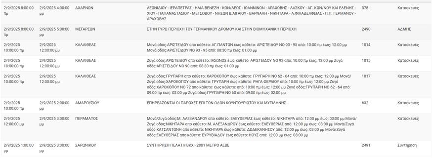 Διακοπές ρεύματος (ΔΕΔΔΗΕ)