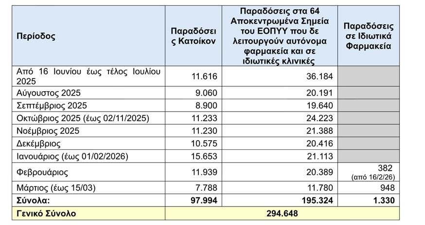 Πίνακας ΦΥΚ