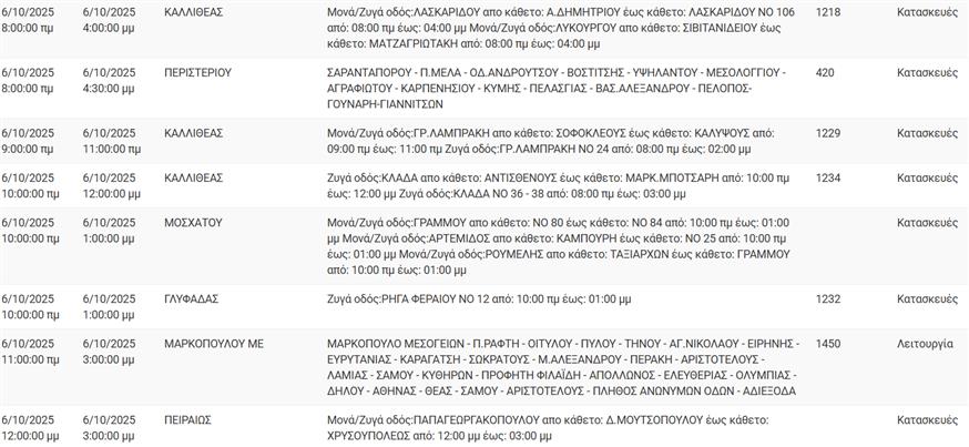 Διακοπές ρεύματος