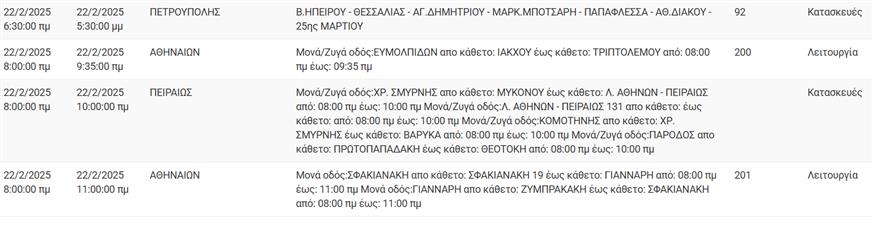 Διακοπές ρεύματος Διακοπές ρεύματος