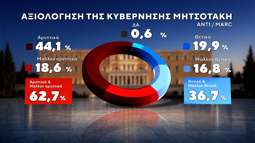 Δημοσκόπηση Marc