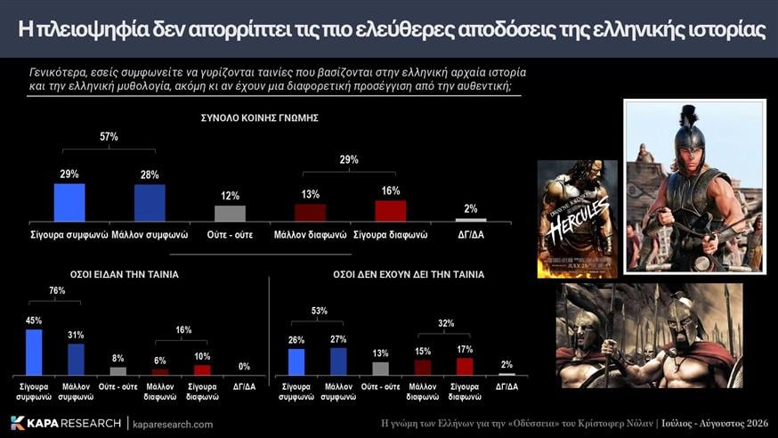 Οδύσσεια