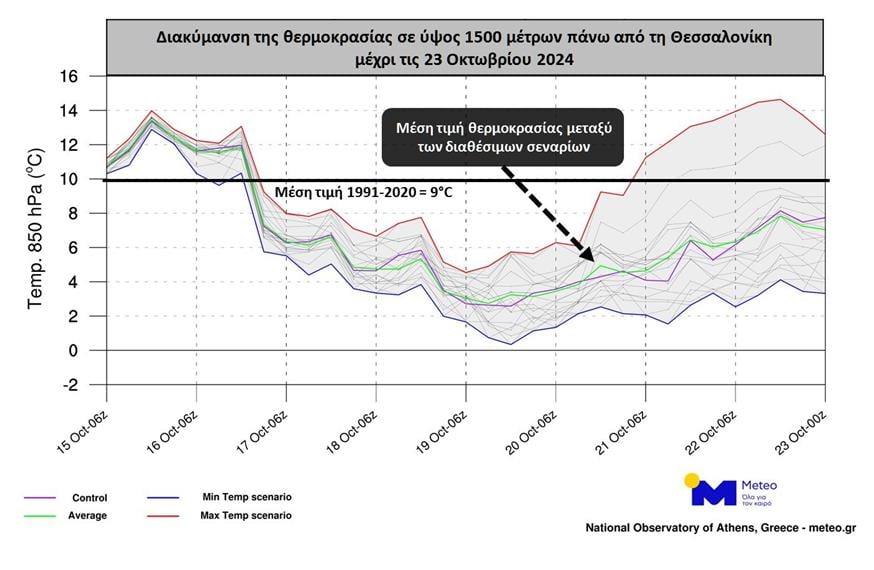 Meteo 2