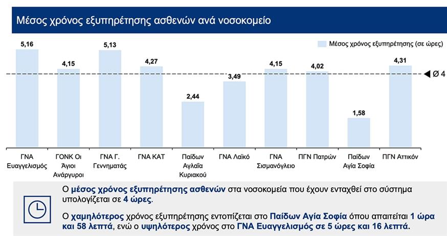 Άδωνις Γεωργιάδης - Πίνακες