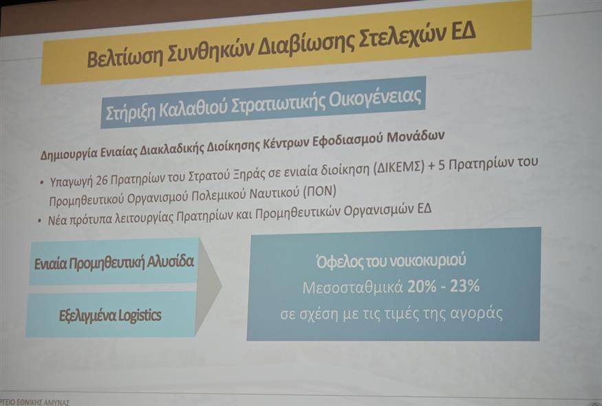 Στεγαστικό πρόγραμμα Ενόπλων Δυνάμεων (INTIME) gallery