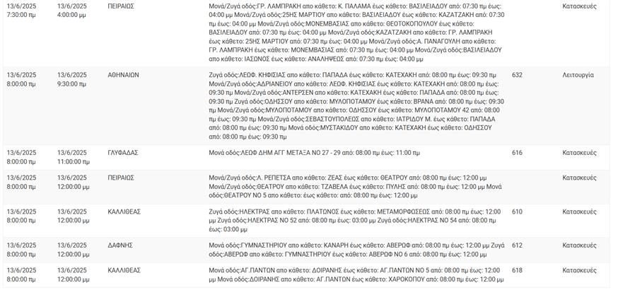 ΔΕΔΔΗΕ - 13 Ιουνίου ΔΕΔΔΗΕ - 13 Ιουνίου