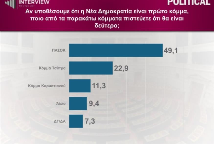 Δημοσκόπηση Interview