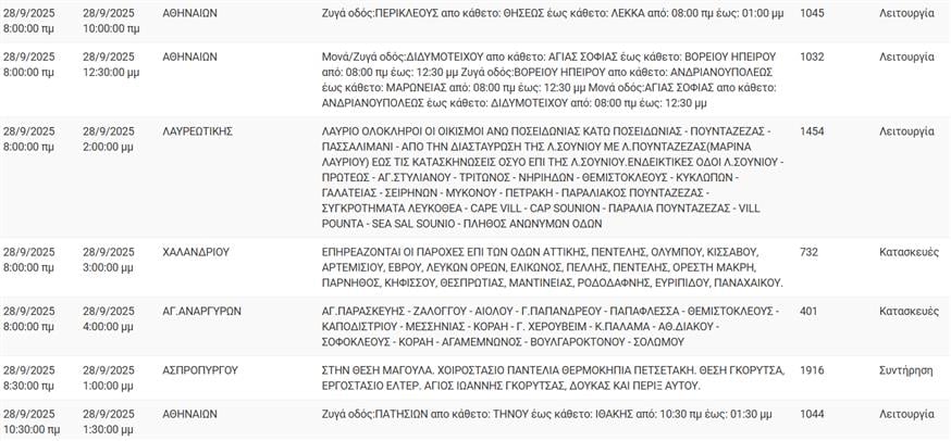 Διακοπές Ρεύματος