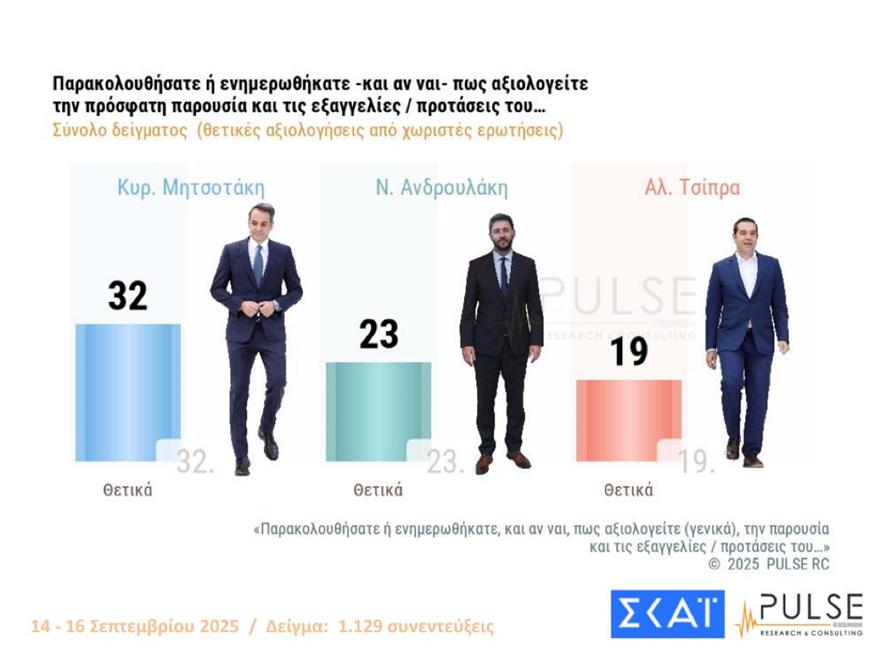 Δημοσκόπηση - Εκλογές - Φάκελος