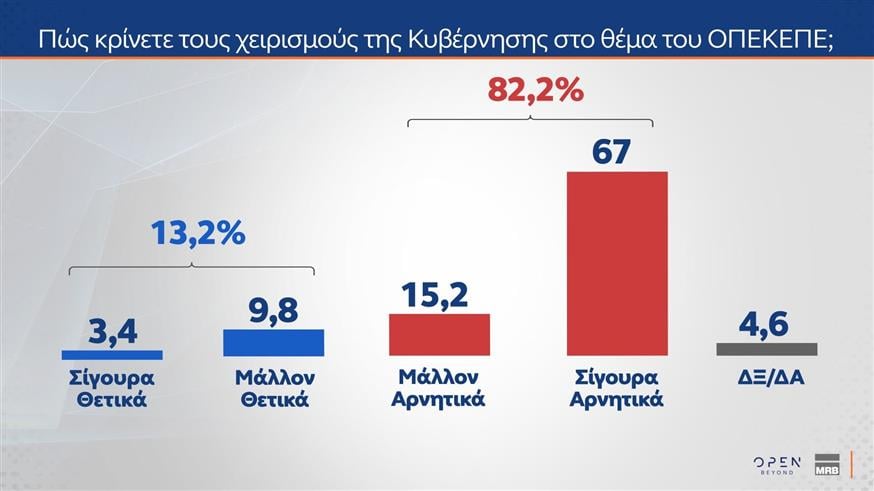 Δημοσκόπηση MRB για OPEN
