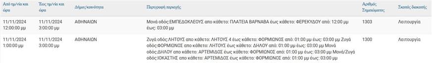 ΔΕΔΔΗΕ διακοπές ρεύματος