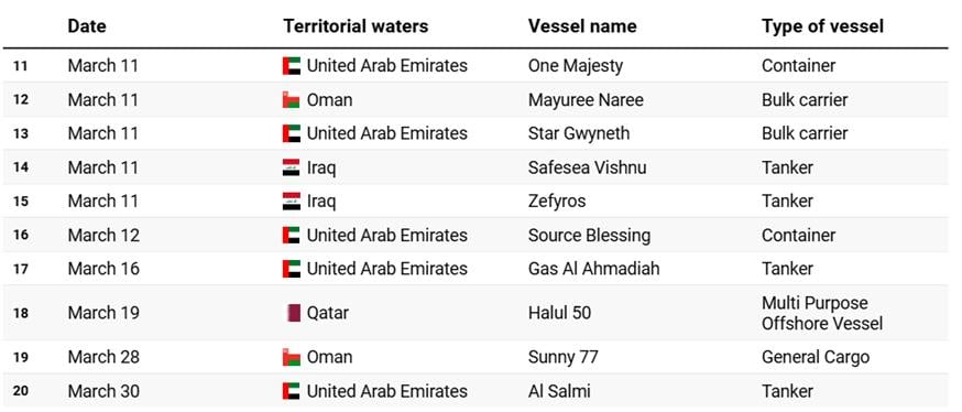 Πίνακας (Al Jazeera) Πίνακας (Al Jazeera)