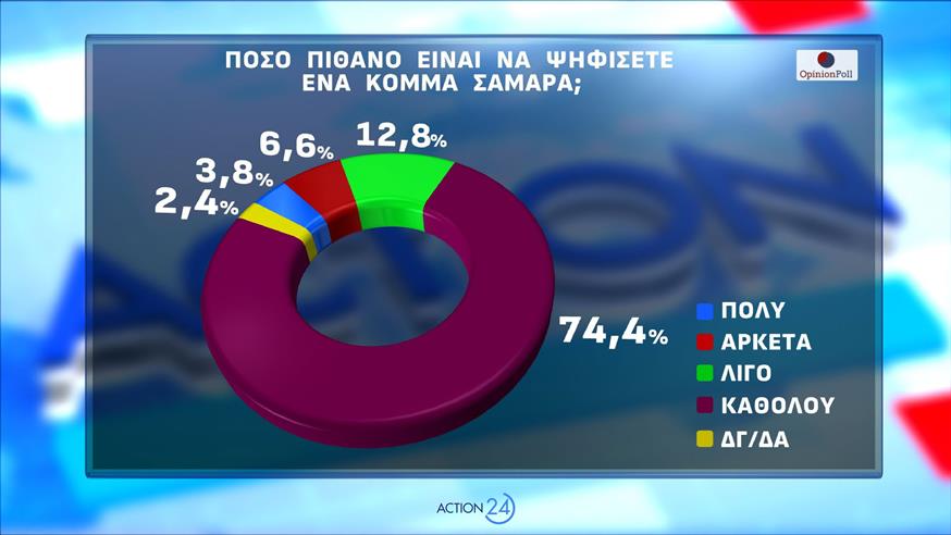 Δημοσκόπηση Opinion Poll