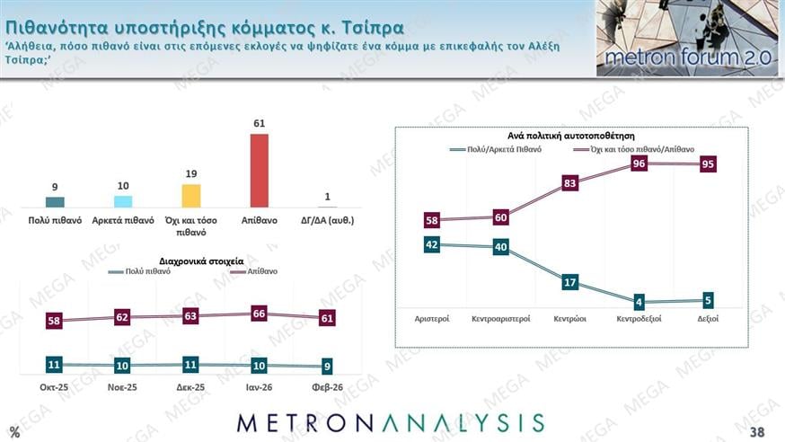 Δημοσκόπηση Metron Analysis