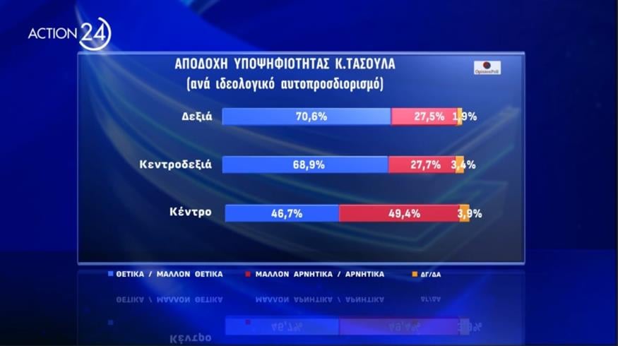 Δημοσκόπηση Opinion Poll