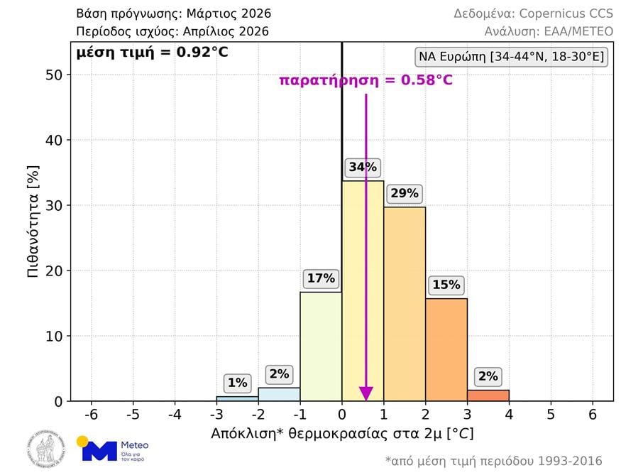 Ιούνιος καιρός Ιούνιος καιρός