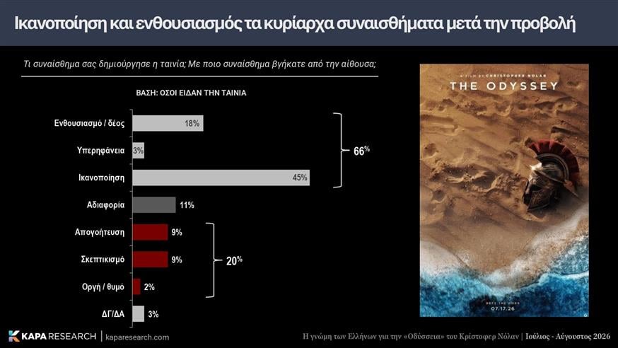 Οδύσσεια