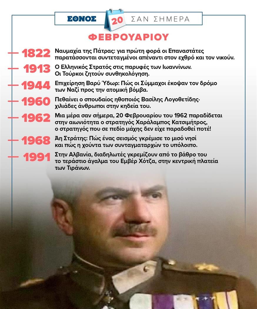 Σαν σήμερα (20/2)