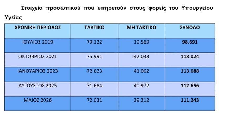 Ο πίνακας της ΠΟΕΔΗΝ