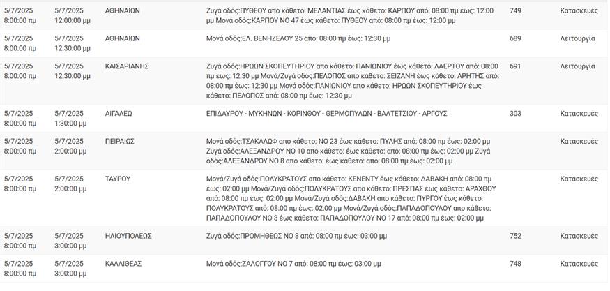 Διακοπές ρεύματος