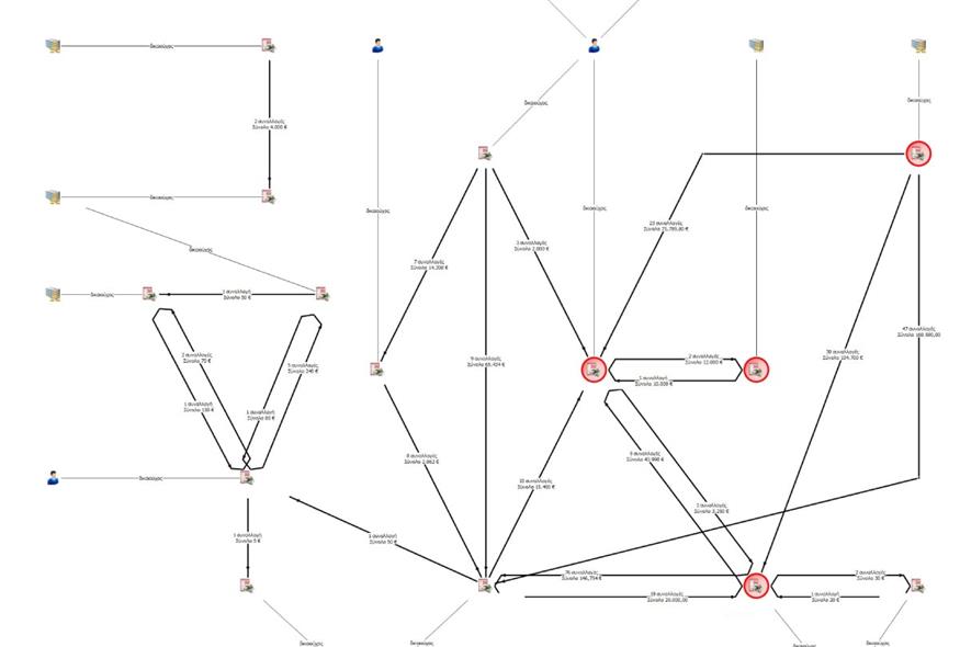 Δομή εγκληματικής οργάνωσης (ΕΛΑΣ)