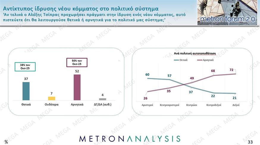 Δημοσκόπηση Metron Analysis