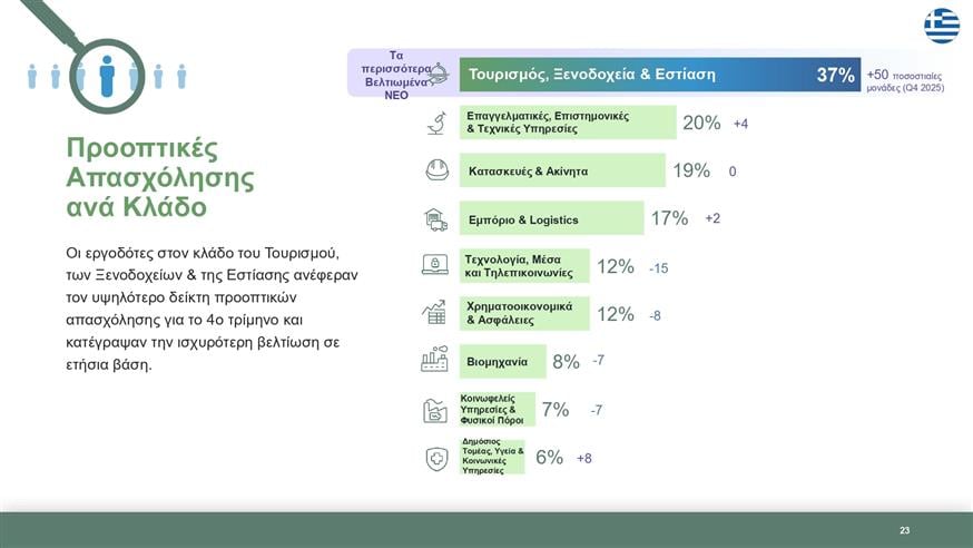 ManpowerGroup ManpowerGroup
