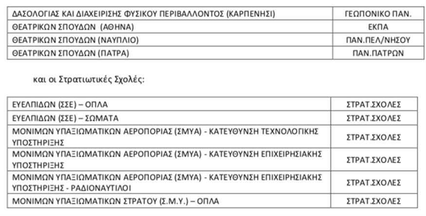 Πανελλήνιες 2025: Οι αλλαγές στα επιστημονικά πεδία Πανελλήνιες 2025: Οι αλλαγές στα επιστημονικά πεδία