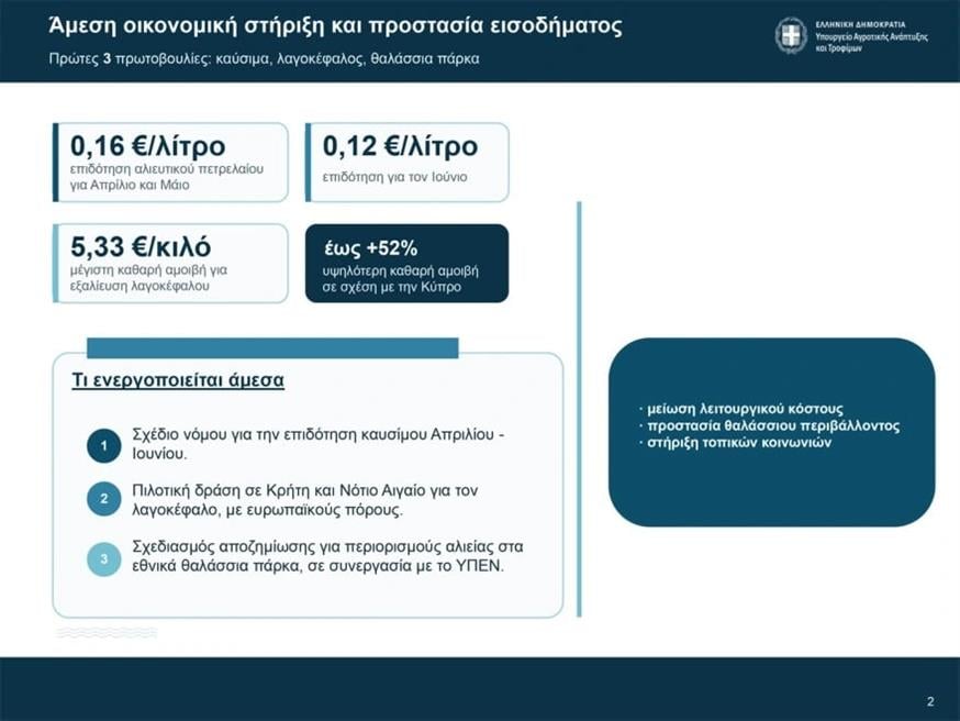 Μέτρα