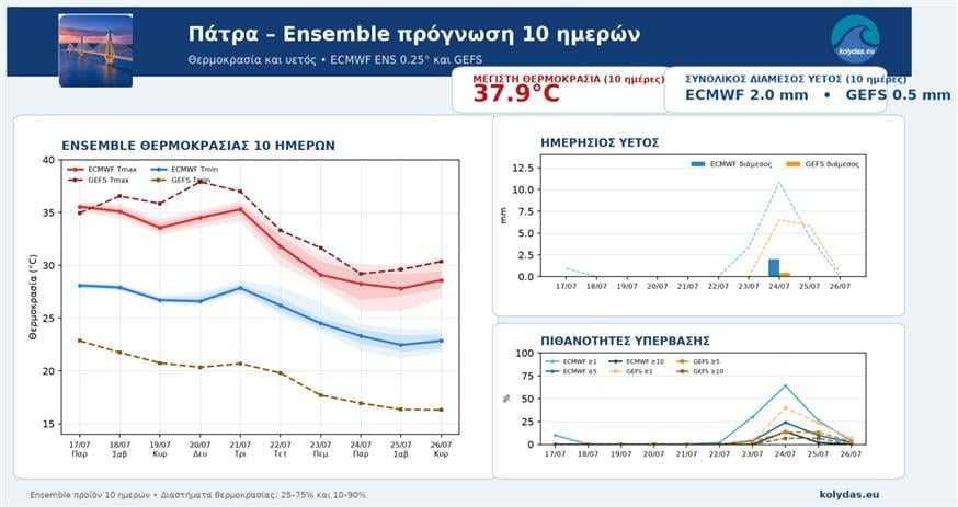 Κολυδάς Κολυδάς