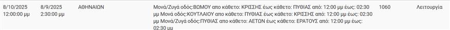 Διακοπές ρεύματος Διακοπές ρεύματος